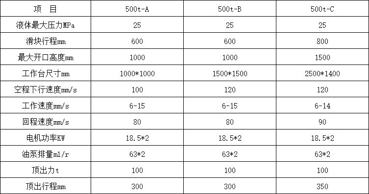 500噸三梁四柱油壓機(jī)參數(shù)