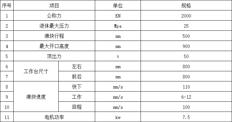 200噸三梁四柱液壓機參數(shù).png